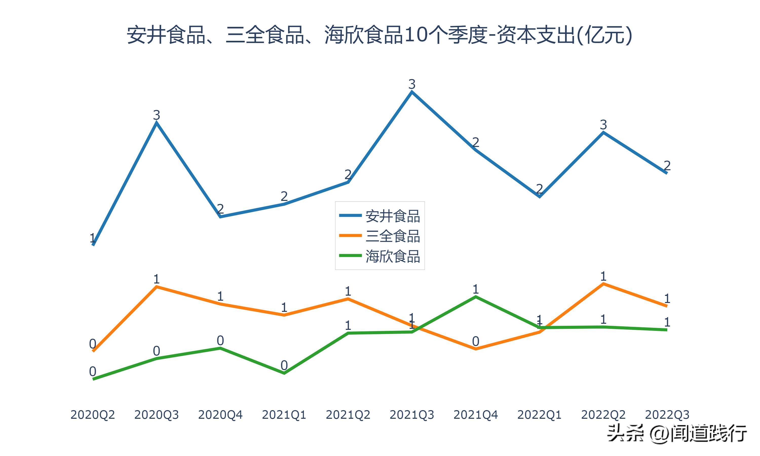 海欣食品和安井食品哪个工厂好,安井食品和三全食品盈利能力分析
