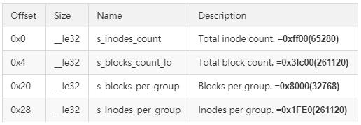 创建ext4文件系统失败,ext4文件系统中文名称