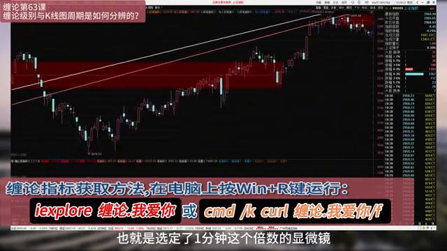 缠论第63课视频教程,缠论分析口诀图解