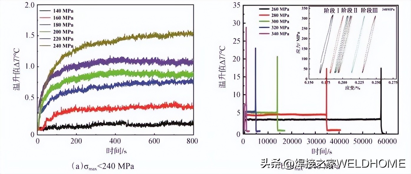 ASTMA572Gr65钢焊接接头疲劳断裂表征与评定