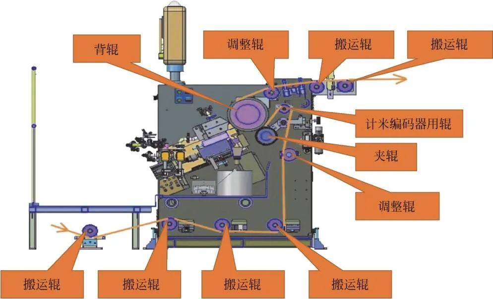 锂电池涂布模头技术参数,锂电池配料涂布辊压工艺知识