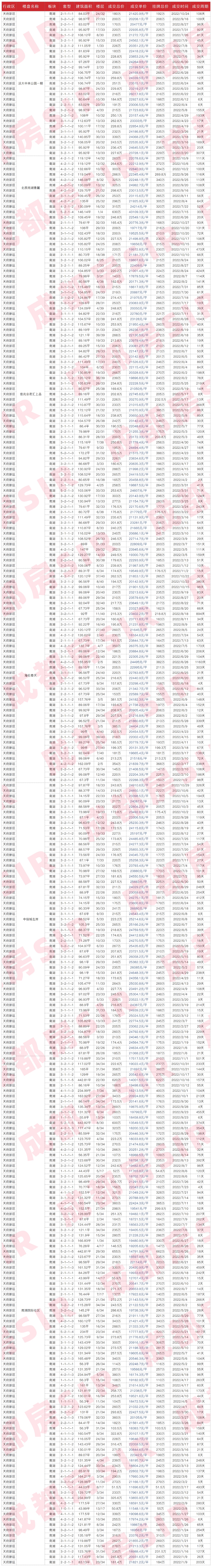 成都最近成交二手房,成都二十四城二手房成交价