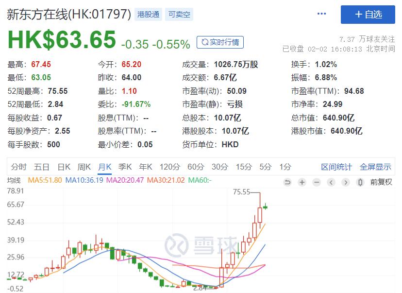 新东方为什么能暴涨,新东方还有翻身机会吗