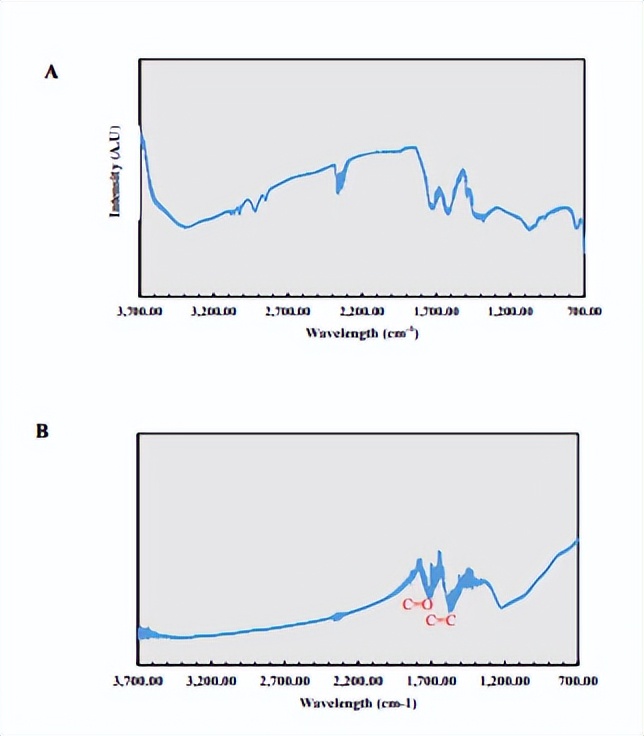 氧化石墨烯和石墨烯哪个毒性大,单层氧化石墨烯是真正的石墨烯吗
