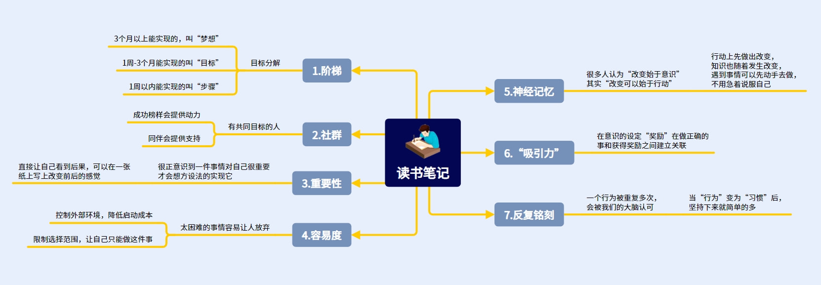 什么是思维导图简单易懂,思维导图原理详解