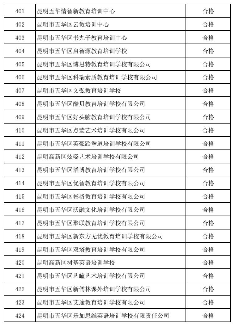 昆明市线下培训课程,昆明市教育培训最新政策