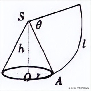 六年级数学知识点整理图片,小学六年级数学知识点归纳下