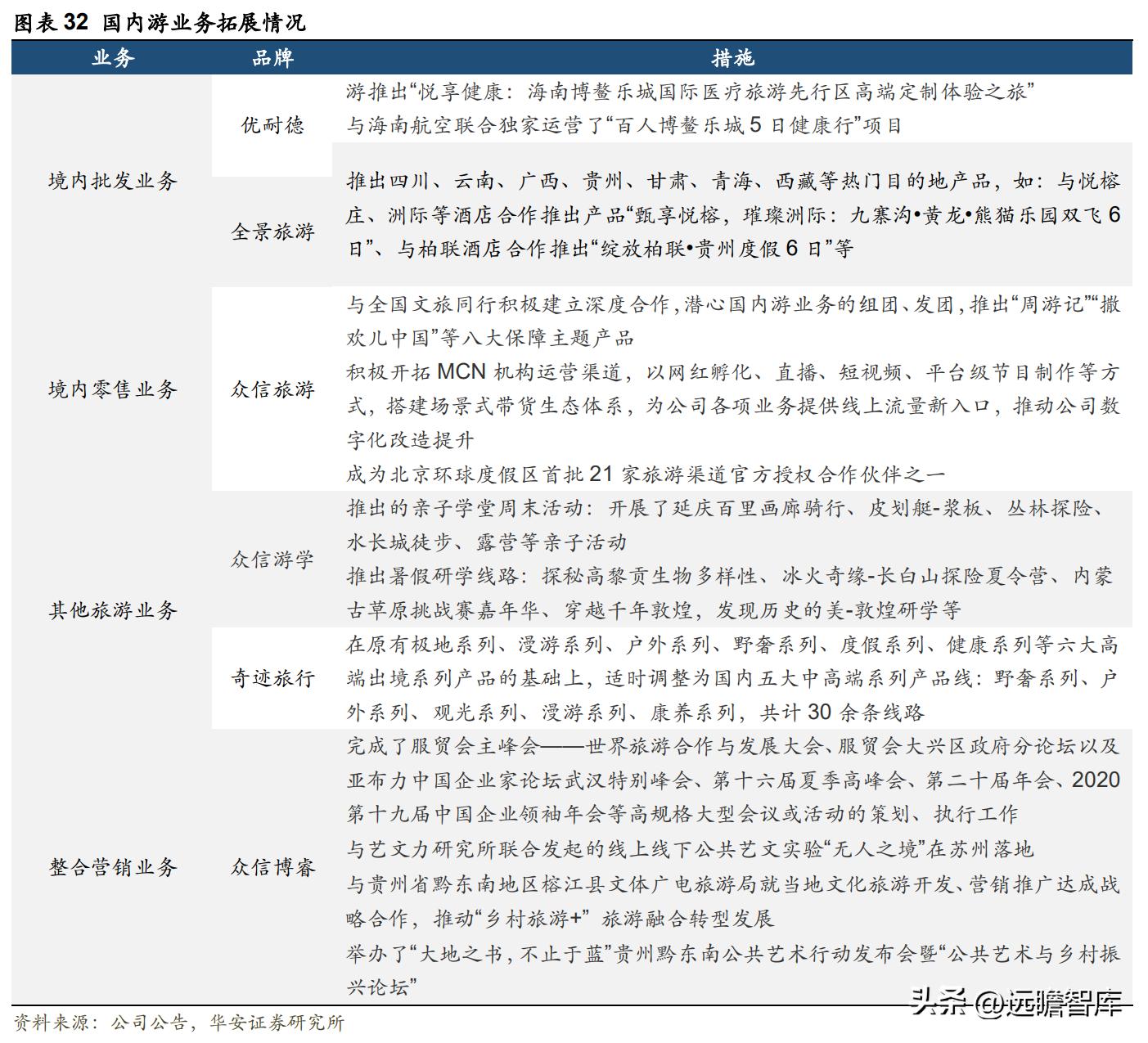 众信旅游出境游先行者,出境游龙头