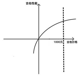 新手吉他入门吉他品牌推荐,吉他新手入门推荐购买400左右