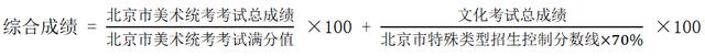 2020北京服装学院文化课考多少分,北京服装学院2020年美术录取分数