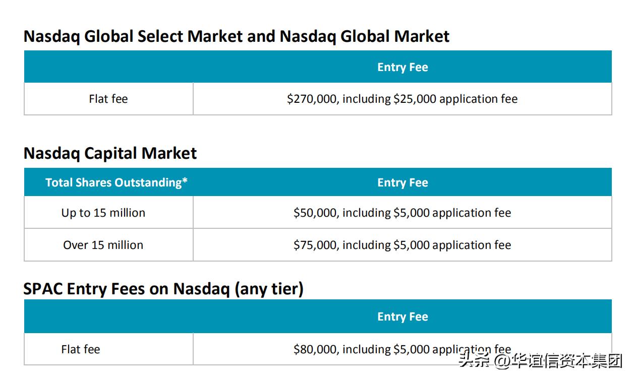 美国纳斯达克选择哪些股票,纳斯达克的三个独立市场