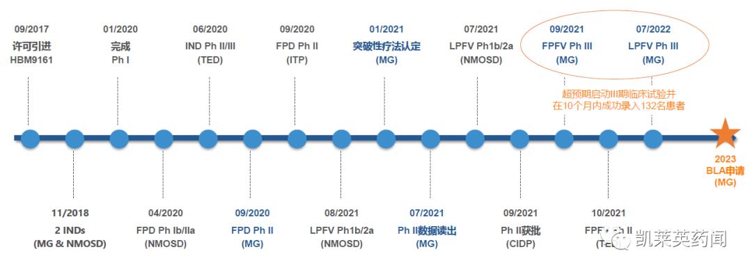 有望治疗七八十种自身免疫性疾病？一起来看FcRn的最新进展
