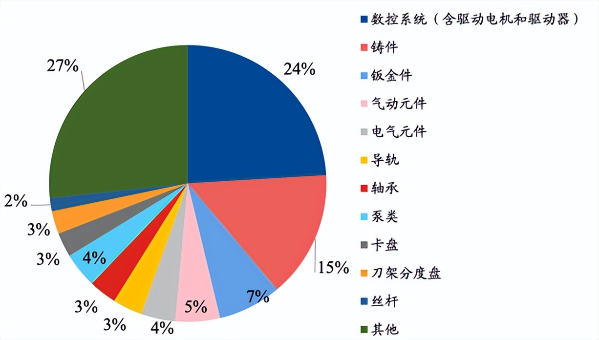 智能装备产业发展现状及对策,金属加工机械制造业行业数据