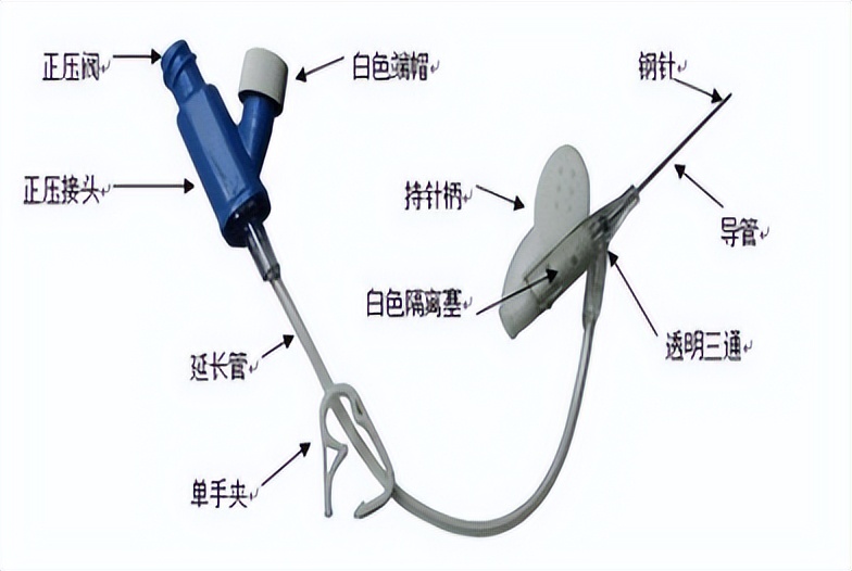 静脉留置针常用封管液及使用方法,静脉留置针护理操作文字版