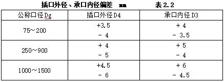 机电设备进场验收记录,机电安装工程施工验收规范全套