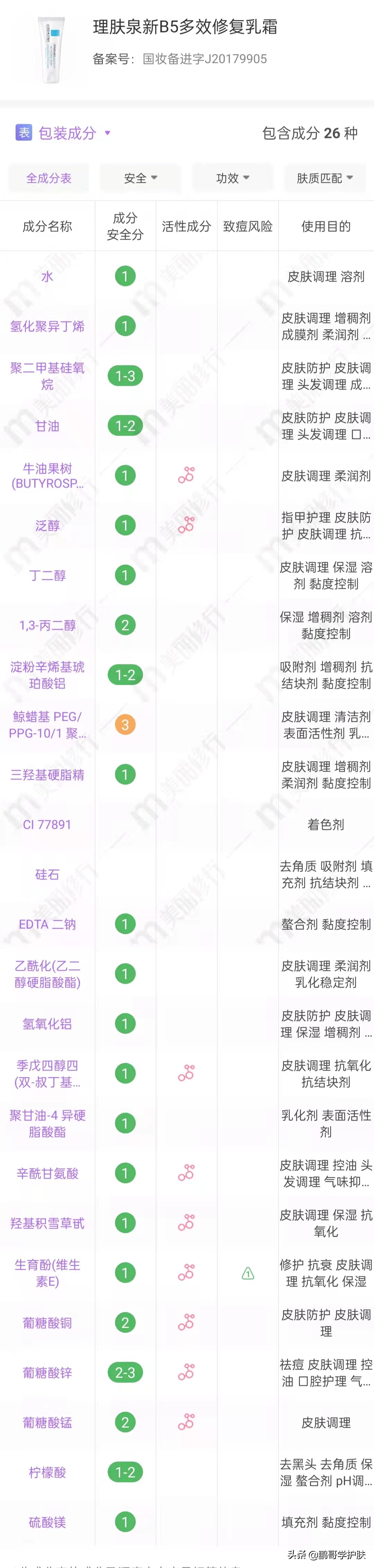 最好用的十大面霜排名图片,盘点最好用的十大面霜