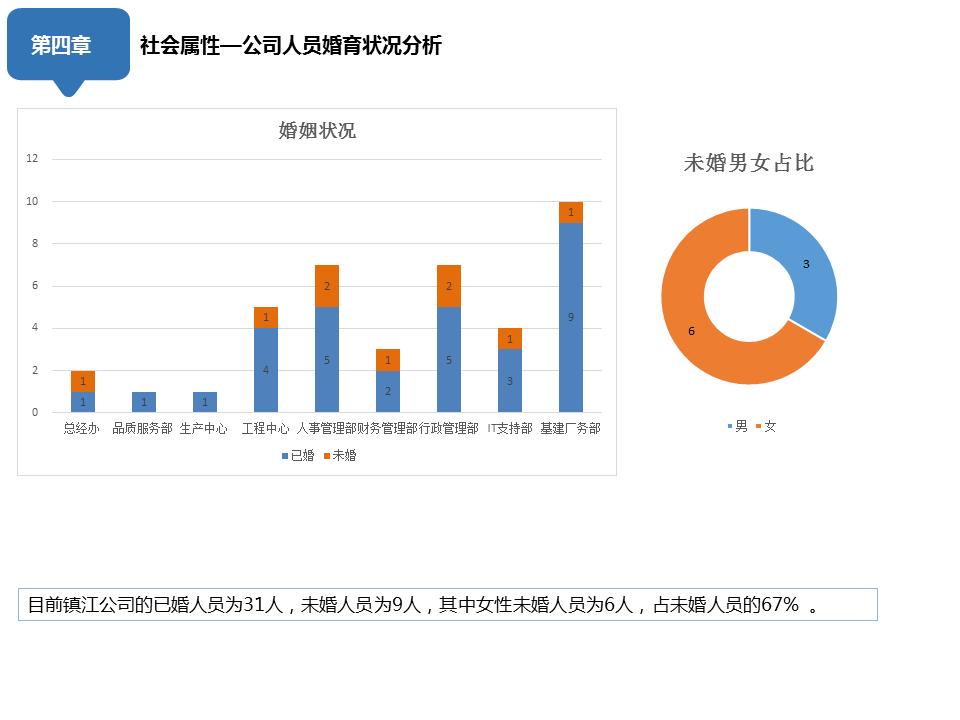 人事部月报怎么写,人事部门月报模板