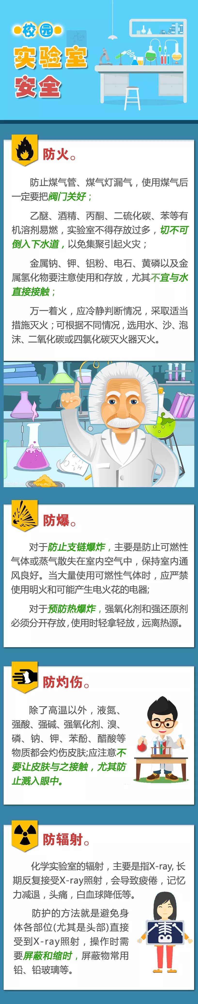 实验室消防安全知识培训内容,校园消防安全事项