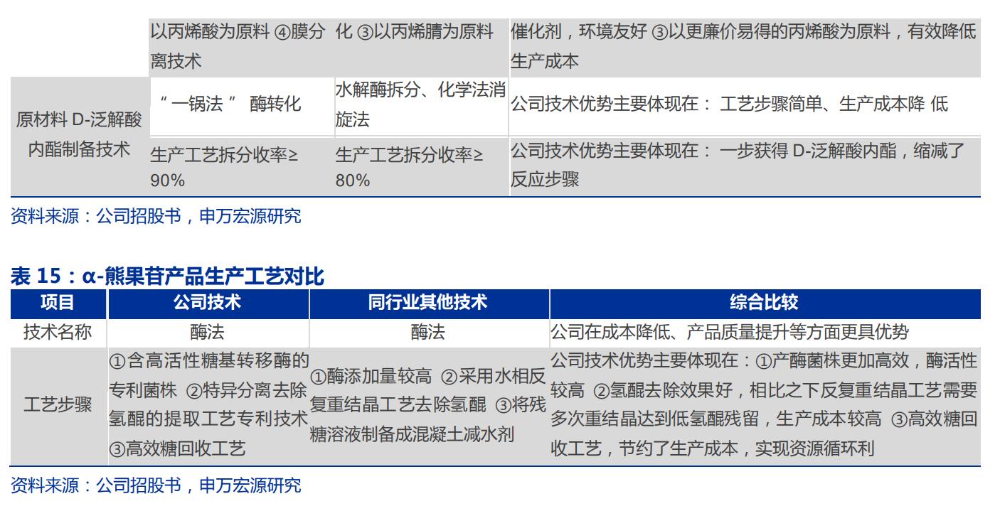 生物医药华恒生物,华恒生物都做什么