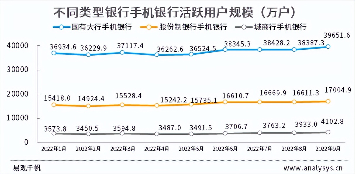 银行如何提高手机银行活跃率,手机银行活跃度提升