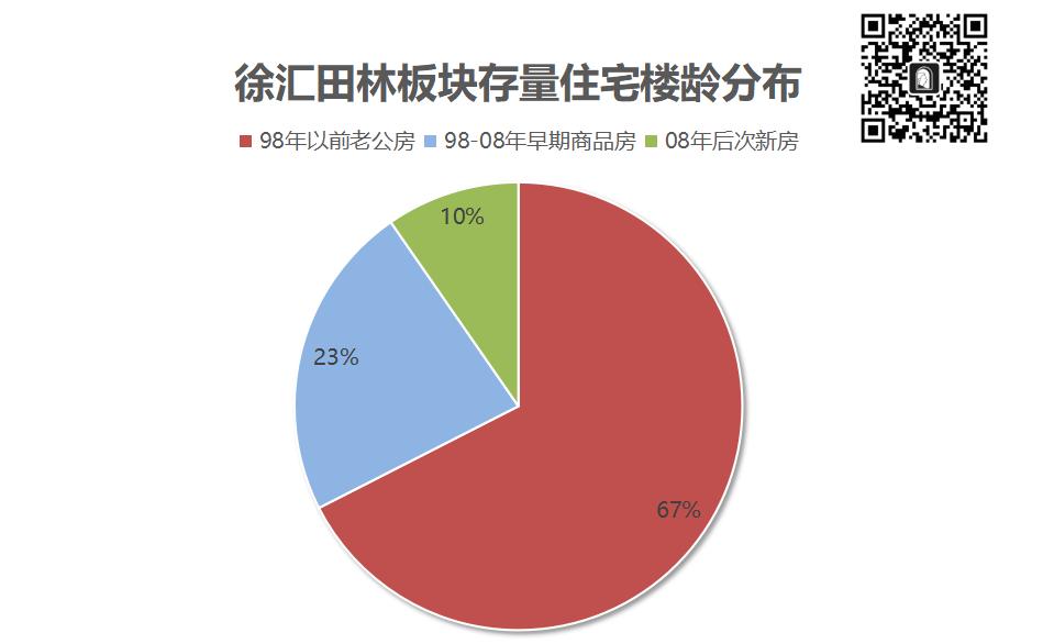 2024上海徐汇新盘开盘一览表,13盘