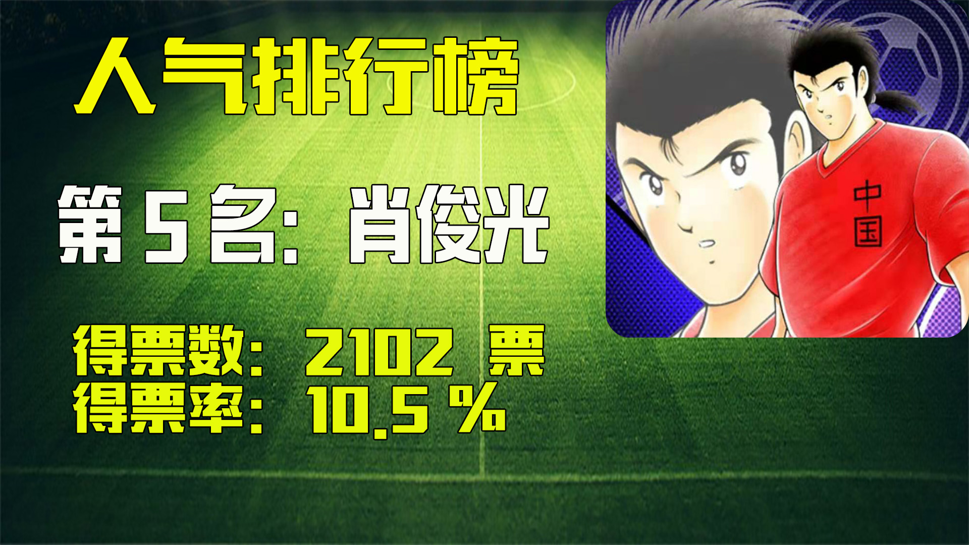 中国足球小将2017十大精彩瞬间,足球小将肖俊光世界杯