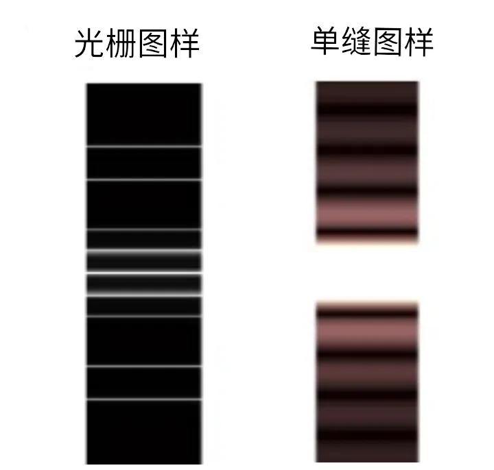 波动光学衍射,波动光学是什么