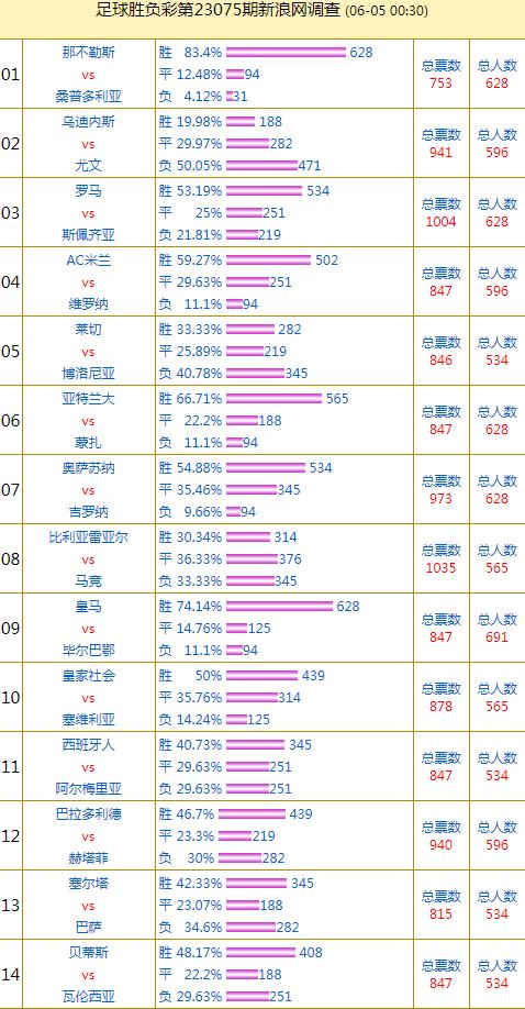 意甲罗马vs尤文图斯,意甲罗马vs博洛尼亚