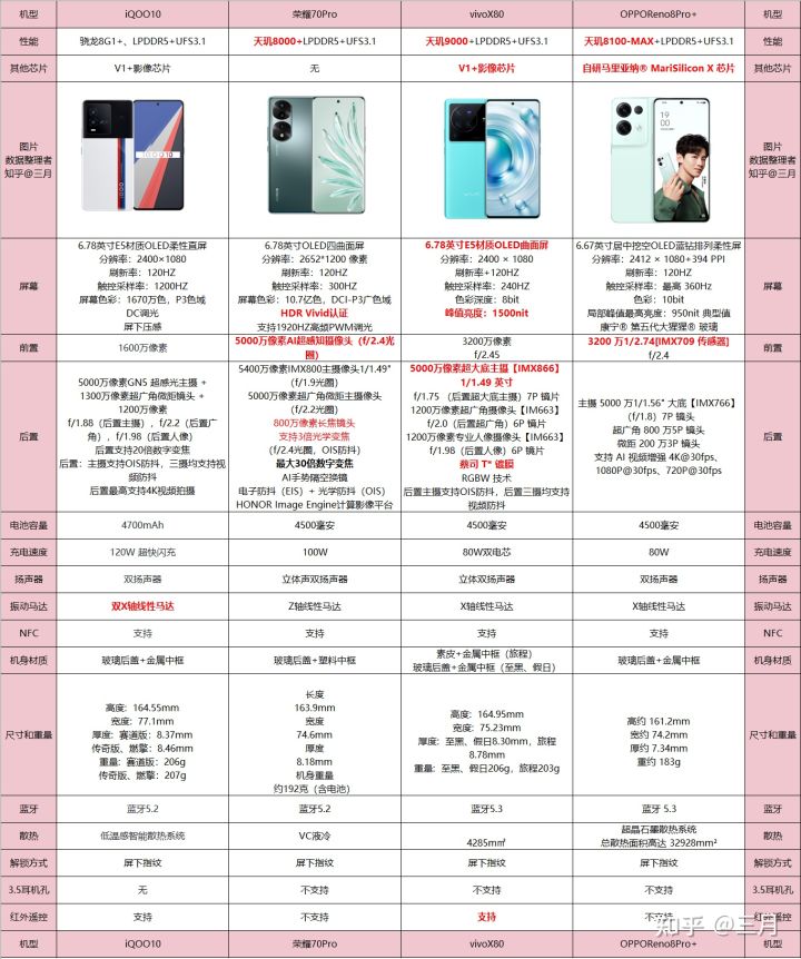 购机指南大学生用什么手机好,大学生买哪款手机比较合适