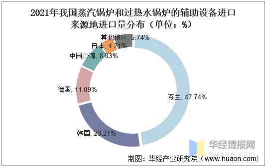 工业用锅炉有无增长趋势2021,锅炉行业发展
