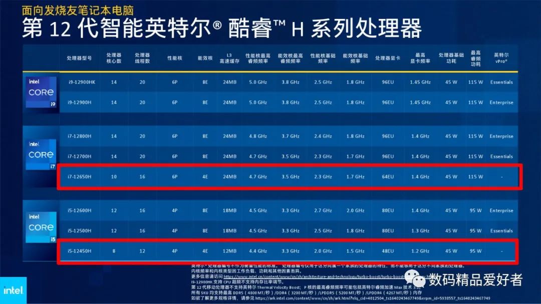 小米游戏本锐龙版2021跑分,小米笔记本锐龙版和英特尔区别
