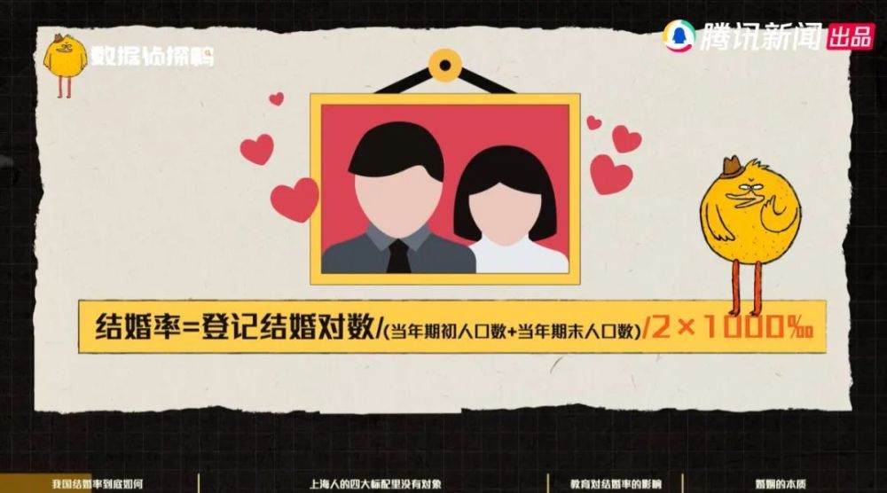 全国结婚率全国最低2019,结婚率低的国家排行