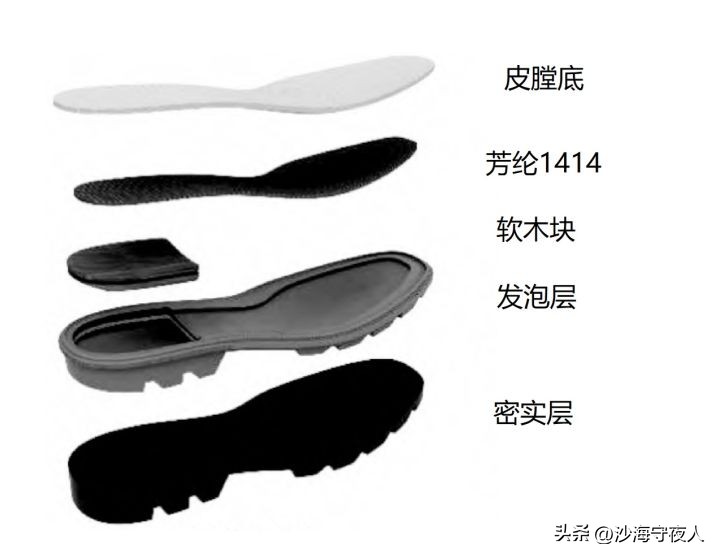 部队里的军靴鞋底有多厚,现代军靴