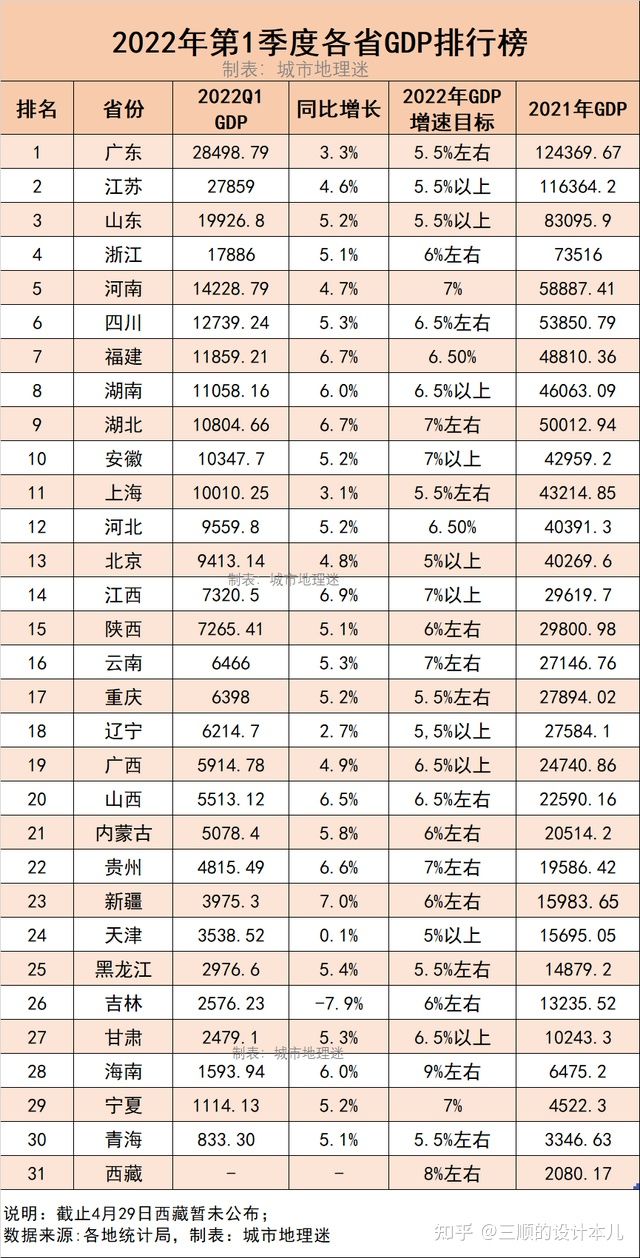 为什么有人说东北是南方,为什么说东北是春天