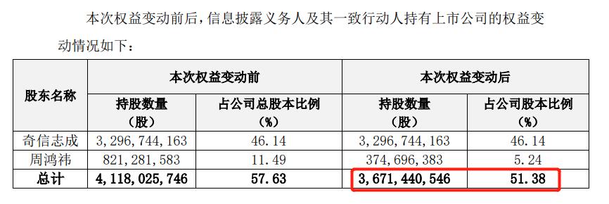 周鸿祎互联网大佬完整视频,周鸿祎离婚减持