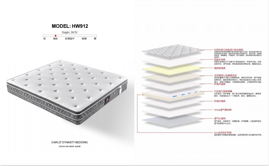 乳胶枕头科普知识,乳胶床垫的产品知识