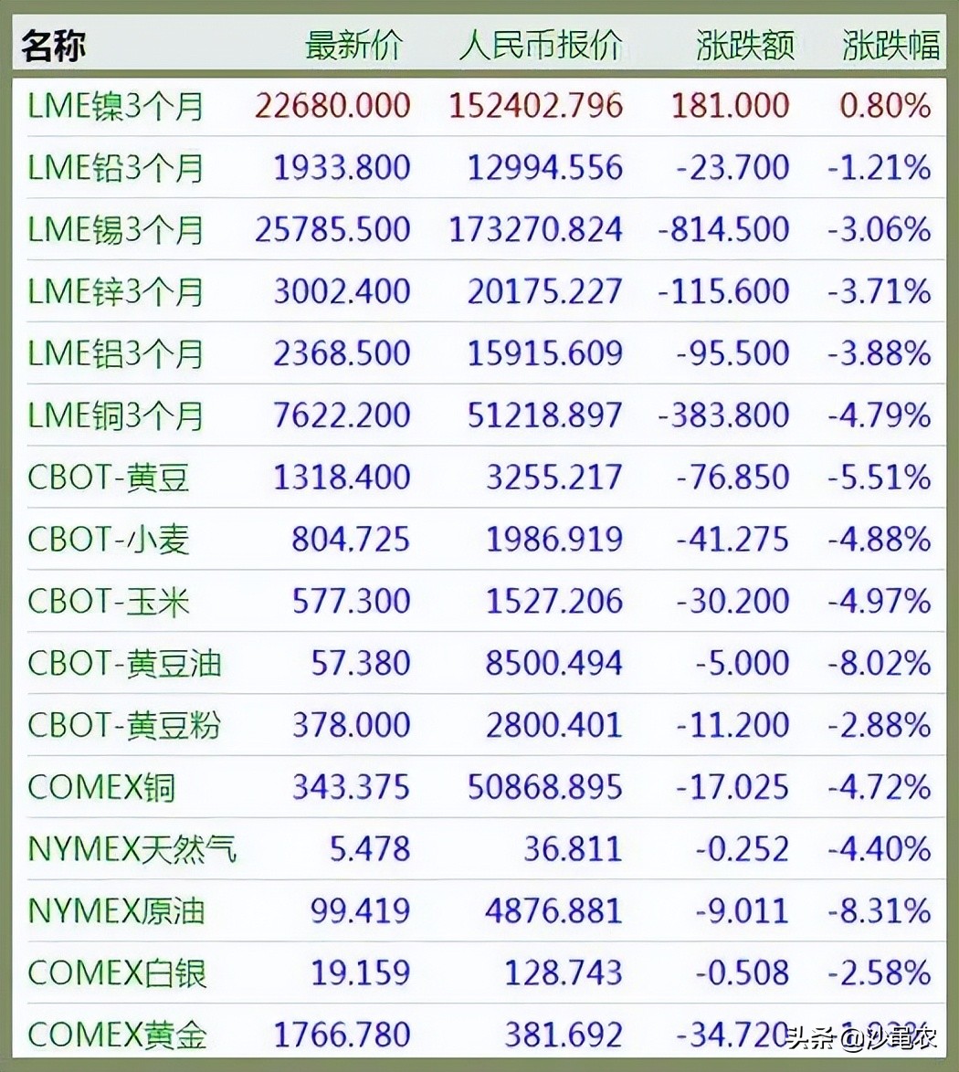 股市逢8大跌吗,股市挑战每日实盘记录