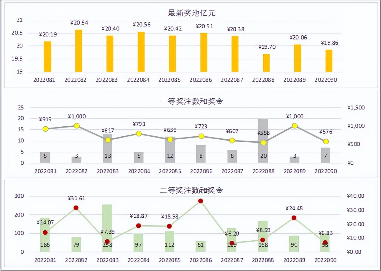 双色球21136期蓝球历史记录,双色球77期准确蓝球号码