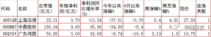 周一a股最新行情分析,周三a股重要投资参考