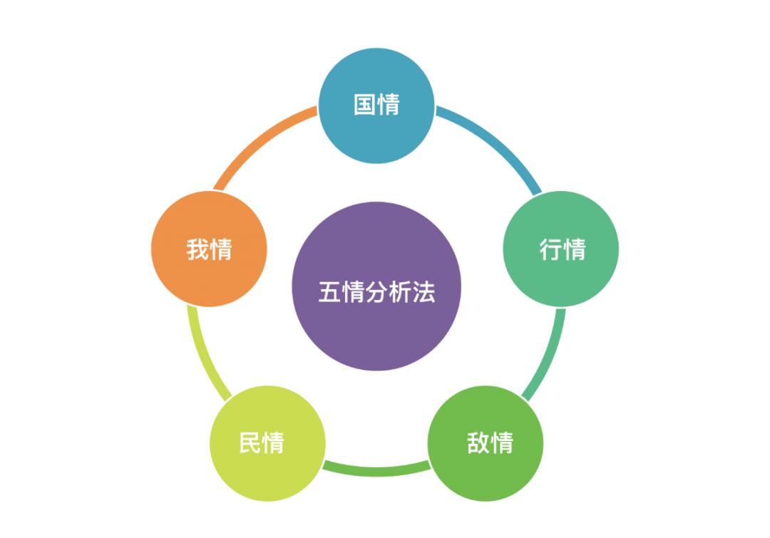 龙行营销策划方案,龙行营销