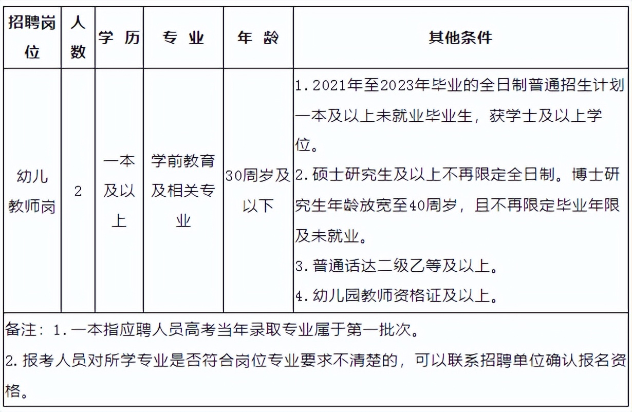 云南省考公务员2021年招聘岗位表,云南6.13专项招聘公告