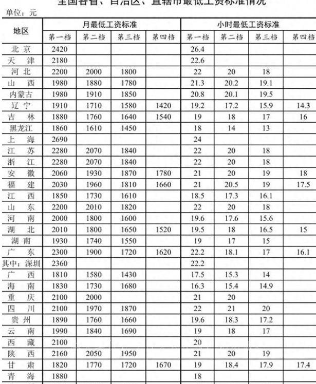 北京大三甲护士真实收入,北京三甲医院护士真实收入