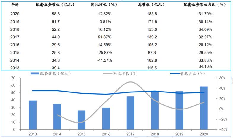 如何用新零售颠覆传统行业,传统行业新型商业模式