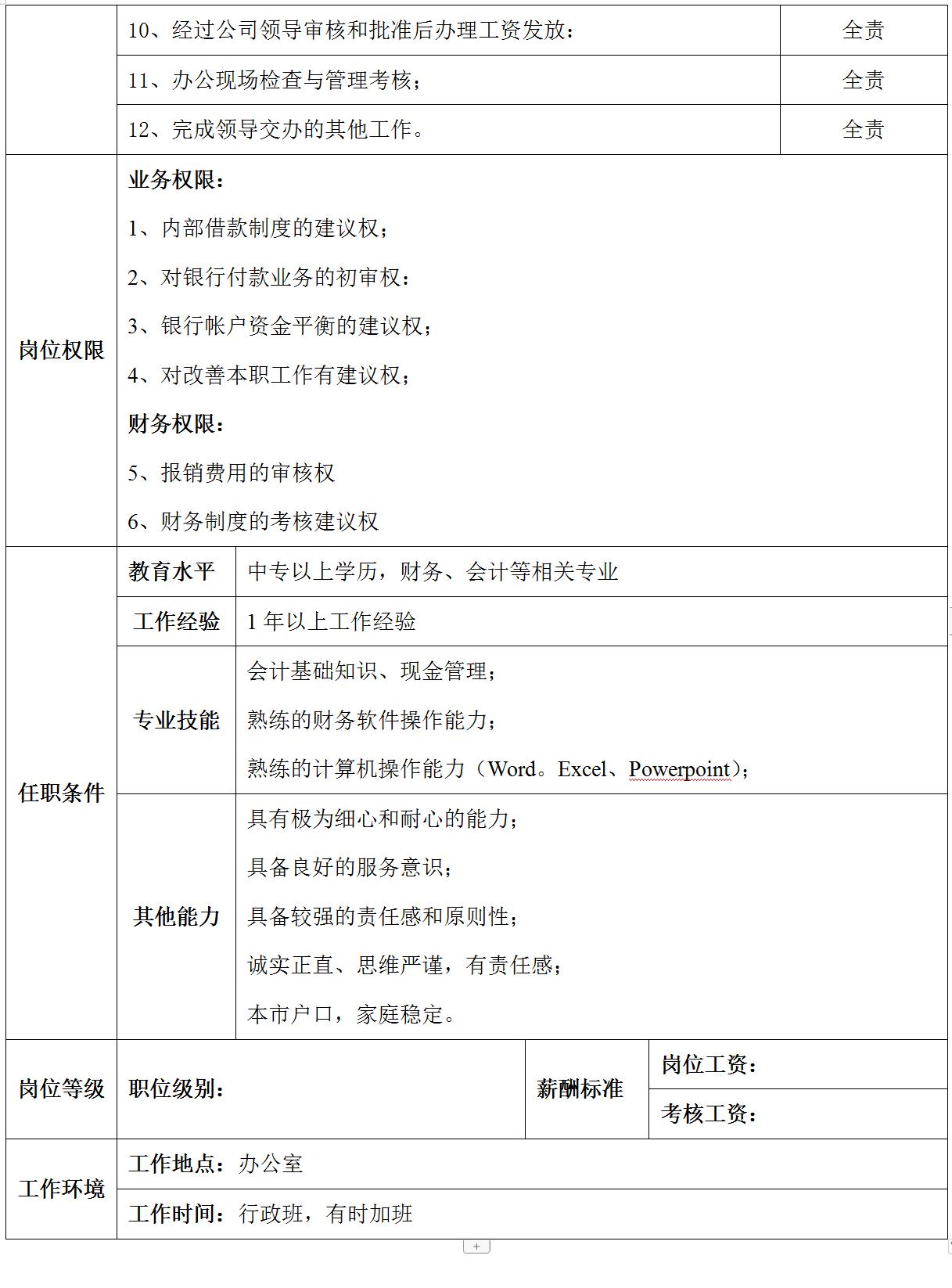 集团公司岗位设置说明,集团公司组织架构及权限设计