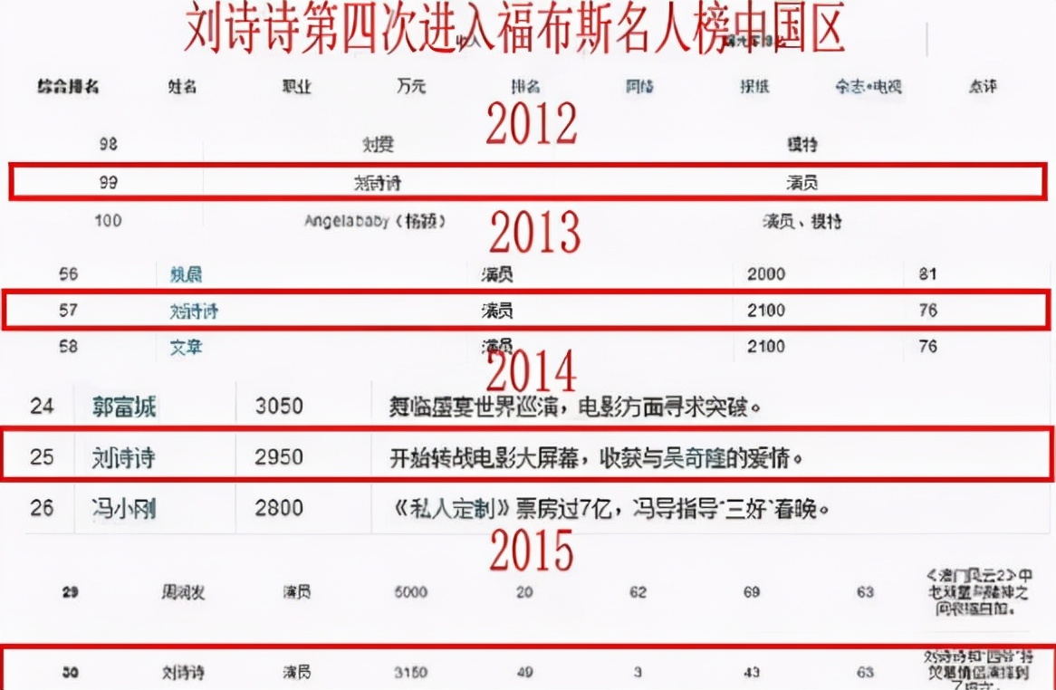 吴奇隆刘诗诗身价多少,离不离婚到底离还是不离