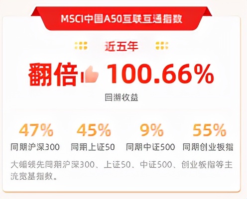 中国a50到底要不要上,中国a50更新