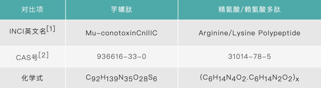 芋螺肽专利,新品芋螺肽