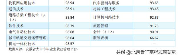 安徽3+2公办铁路职业学院,全国唯二的职业本科