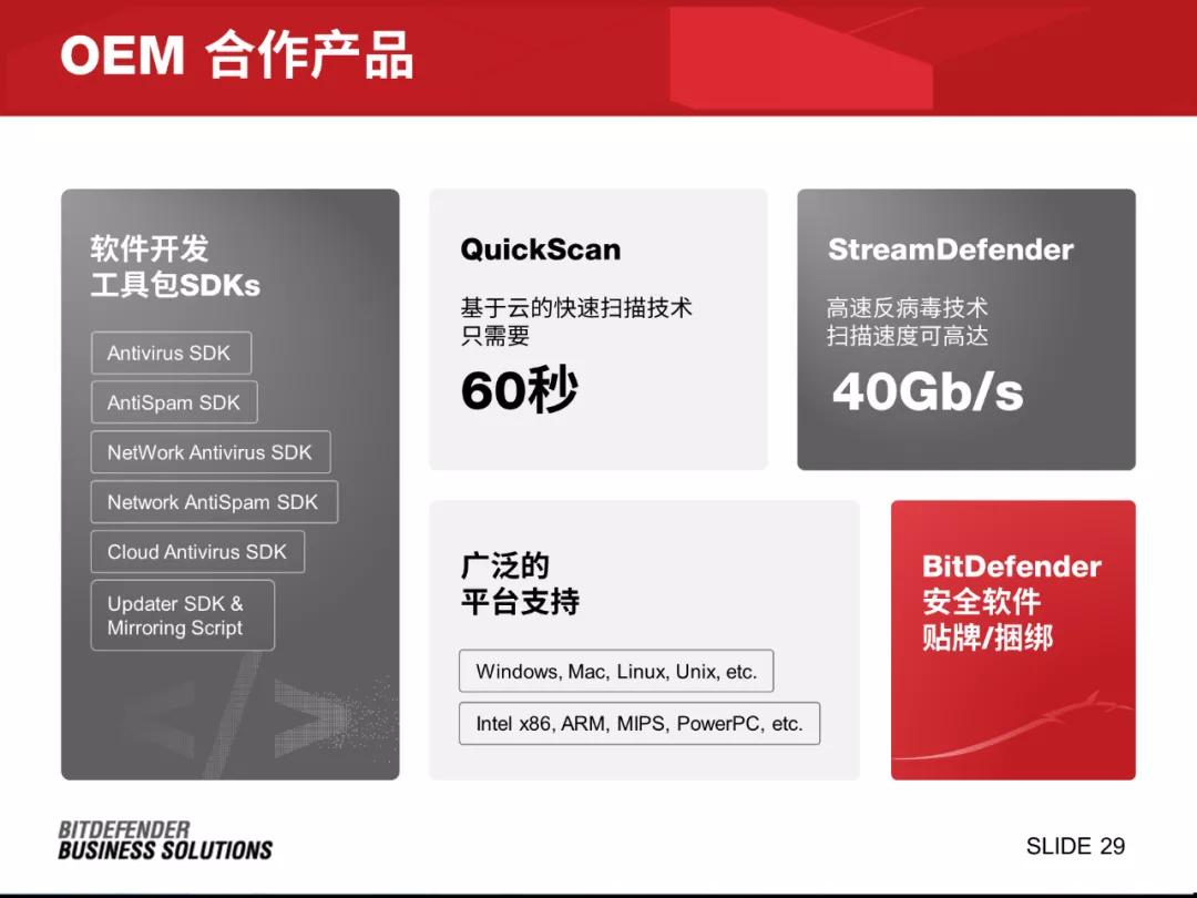 我用19个方块,给这家有固定模板的公司,做了一份贼高级的PPT...