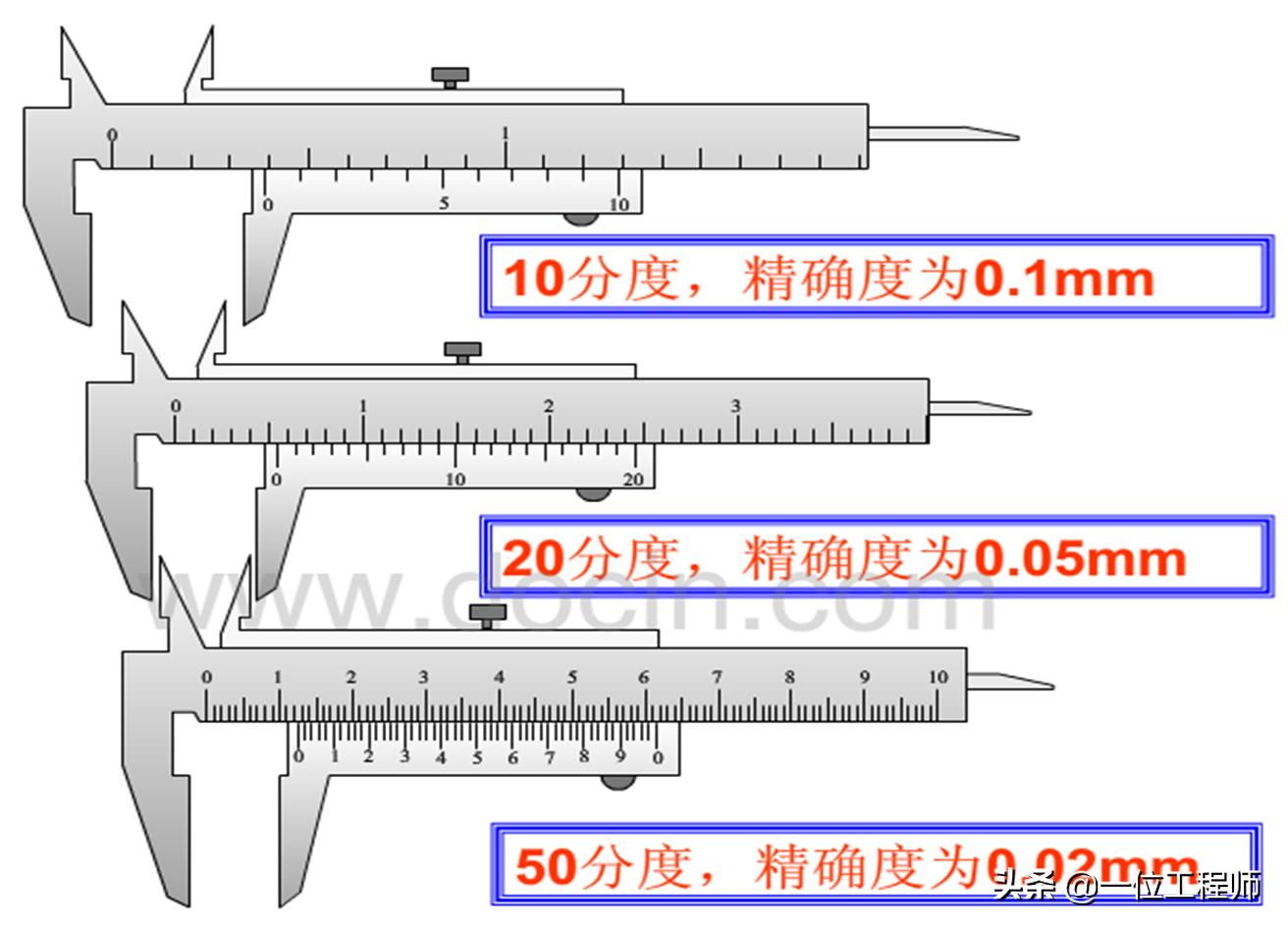 通用量具使用方法,量具的知识及应用